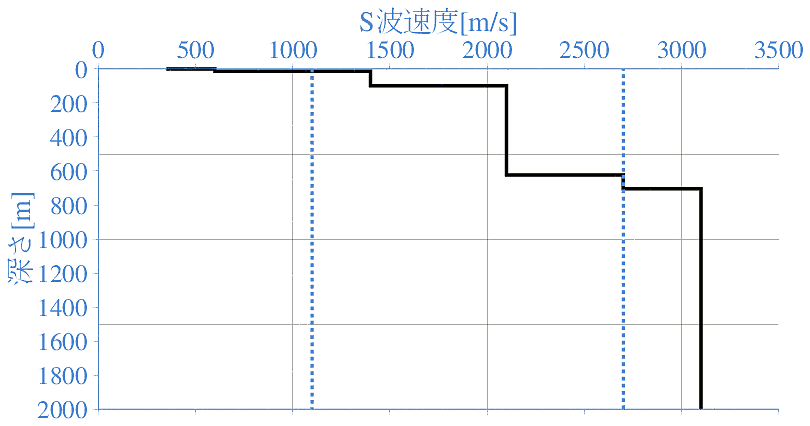 深部地盤構造