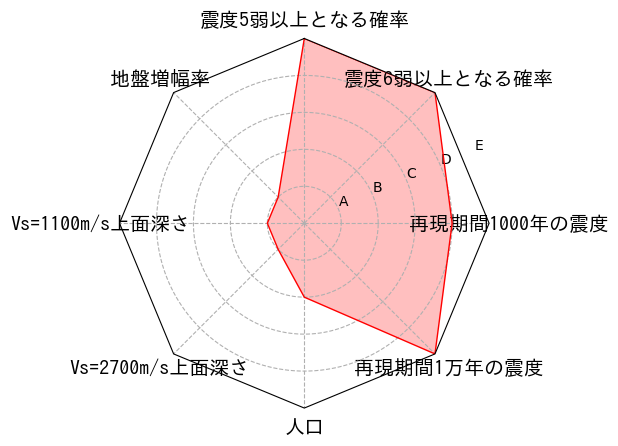 総合評価