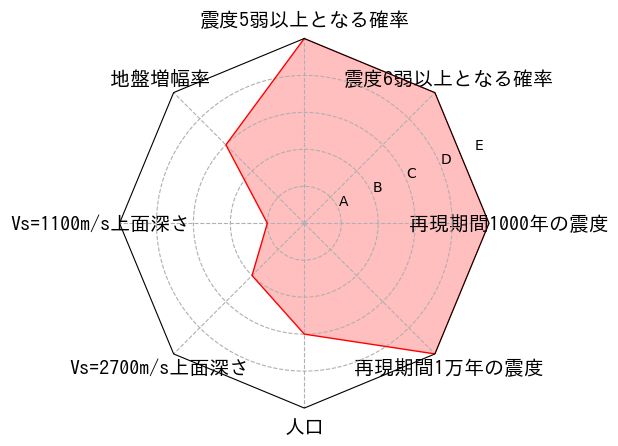 総合評価