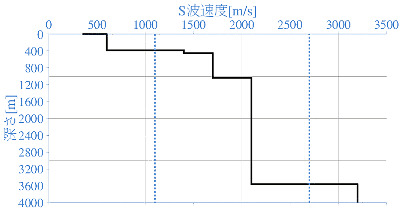 深部地盤構造