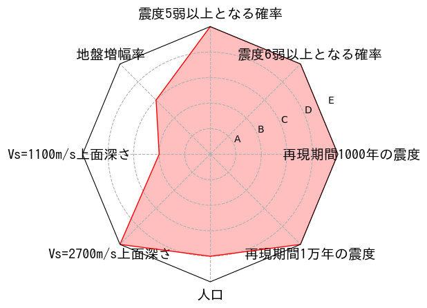 総合評価