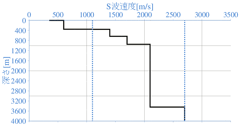 深部地盤構造