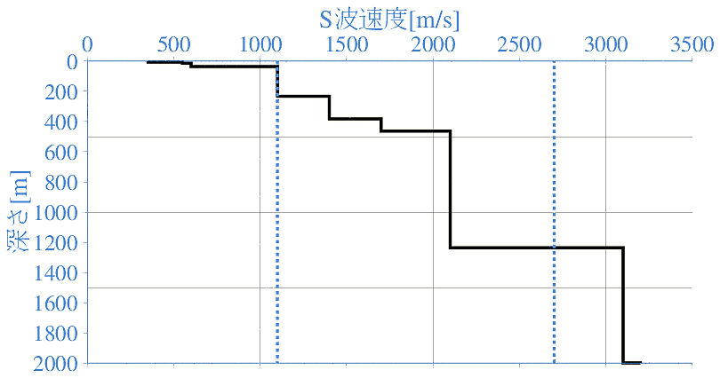 深部地盤構造