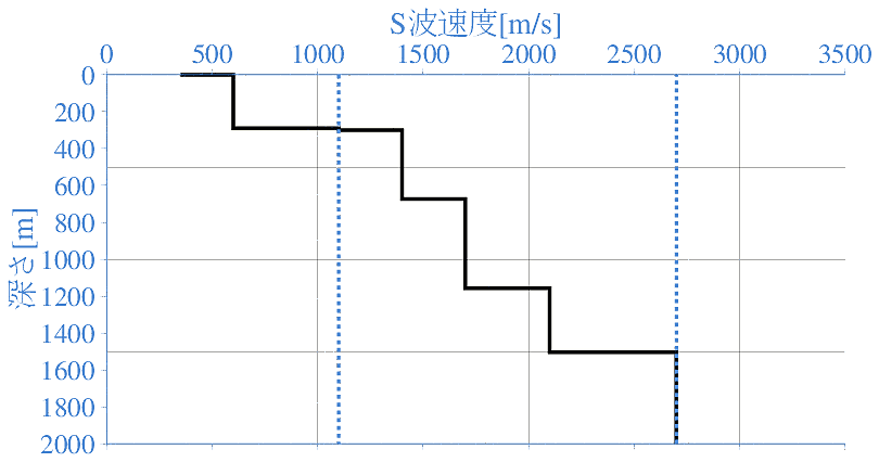 深部地盤構造