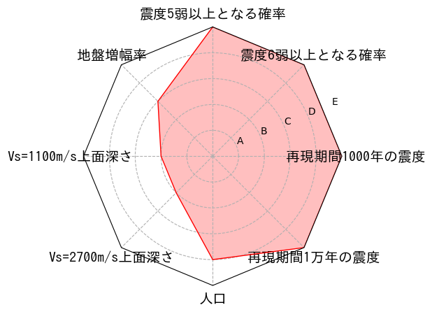 総合評価