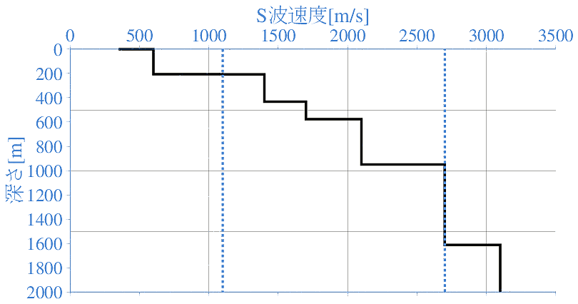 深部地盤構造