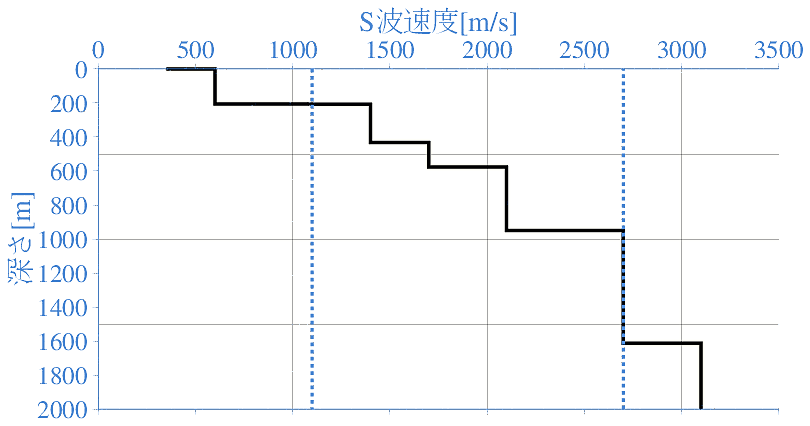 深部地盤構造