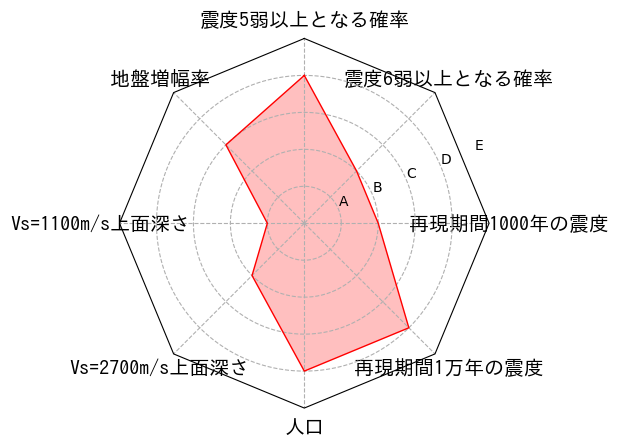 総合評価