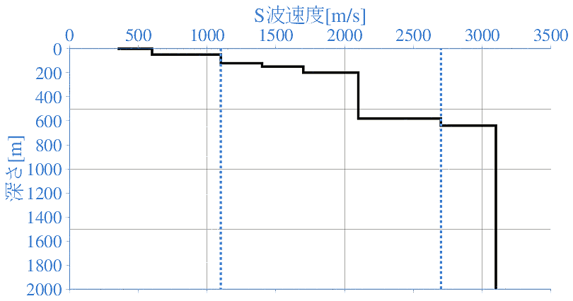 深部地盤構造