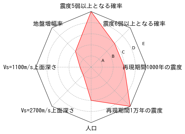 総合評価