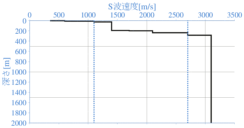 深部地盤構造