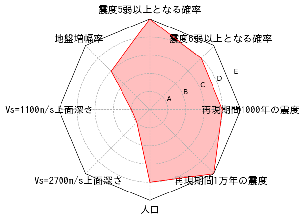 総合評価