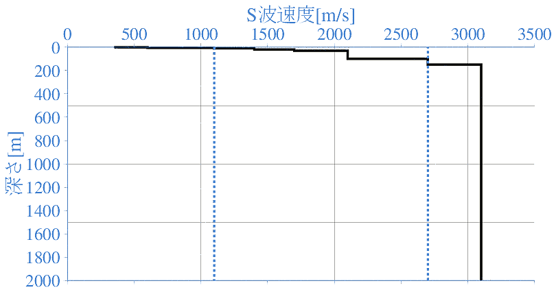 深部地盤構造