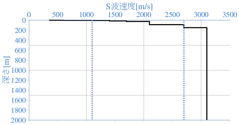 深部地盤構造