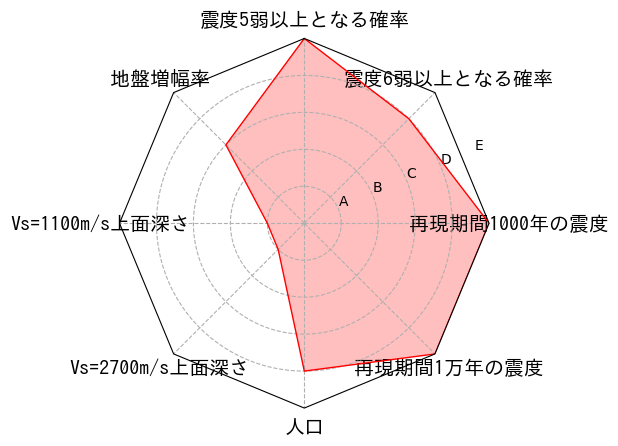 総合評価