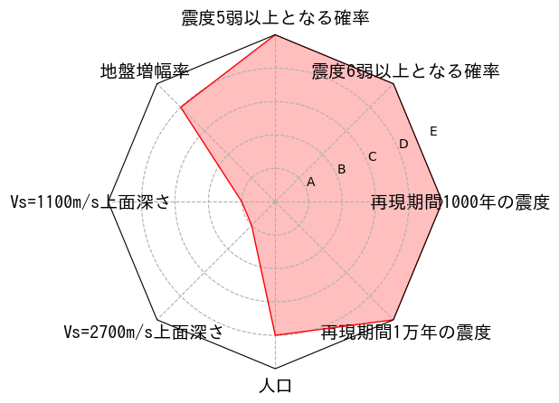 総合評価