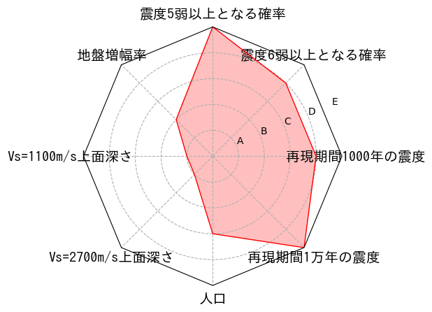 総合評価