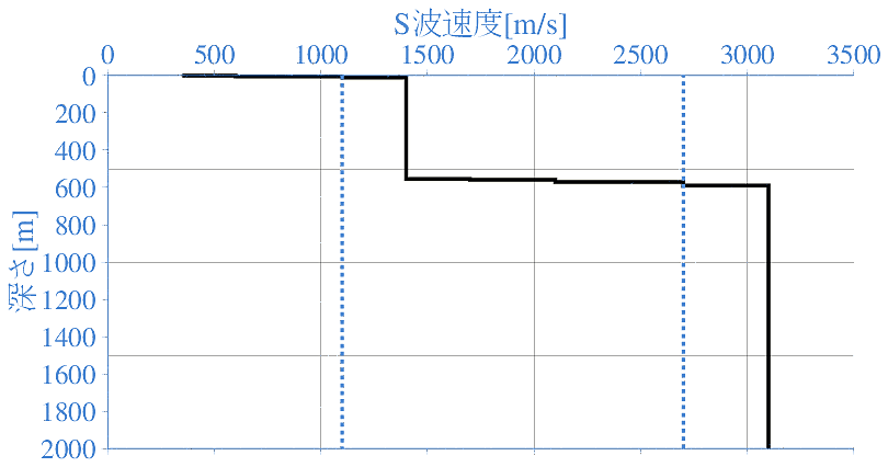 深部地盤構造