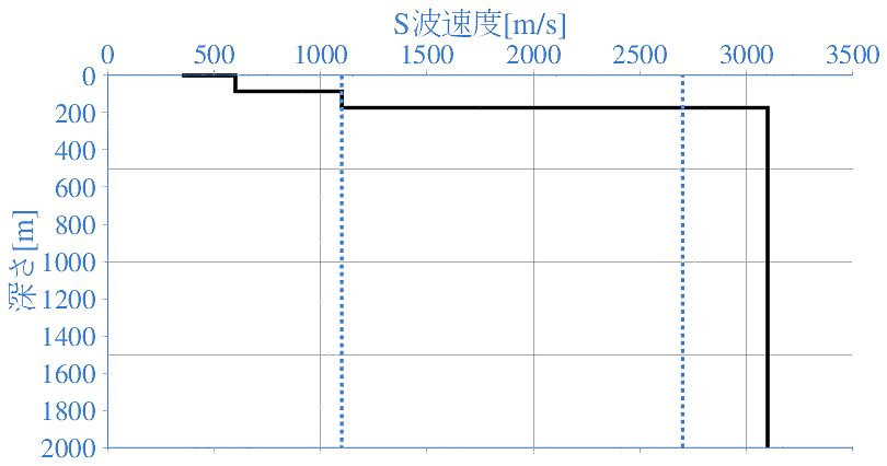 深部地盤構造