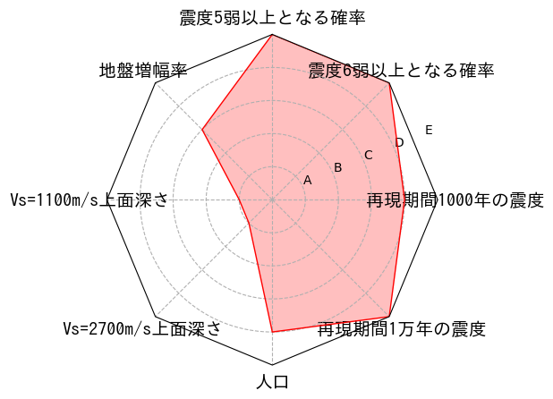 総合評価