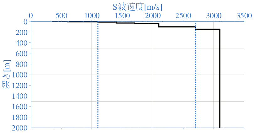 深部地盤構造