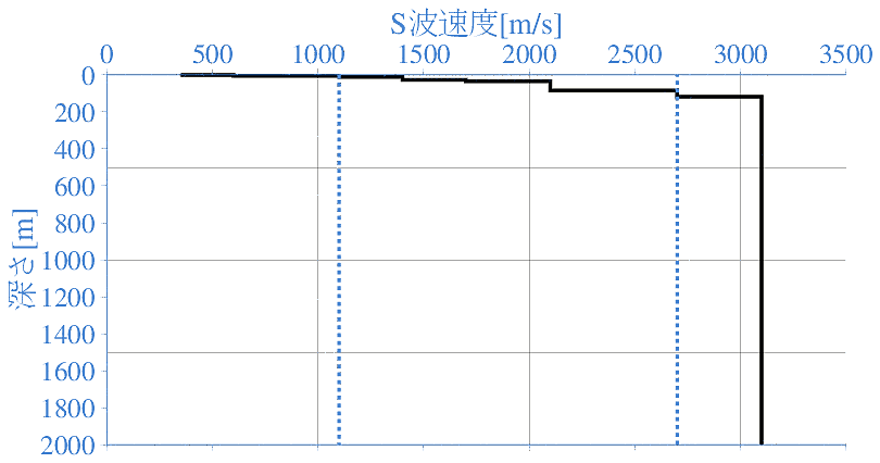 深部地盤構造