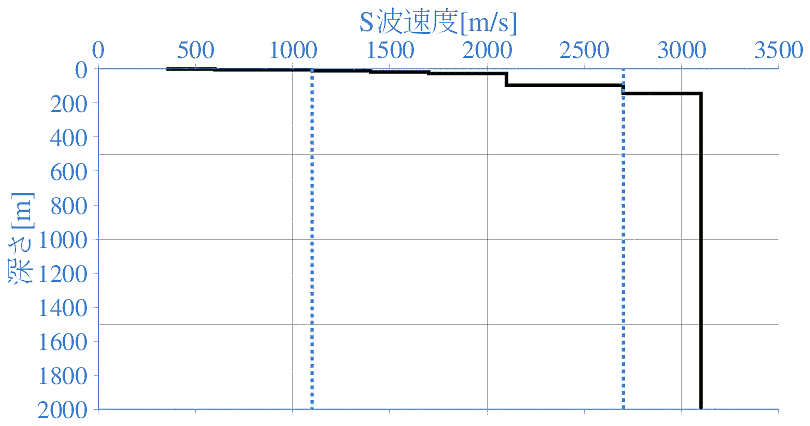 深部地盤構造