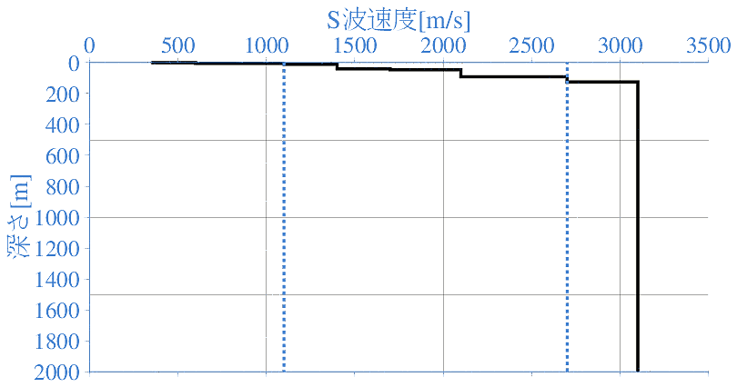 深部地盤構造