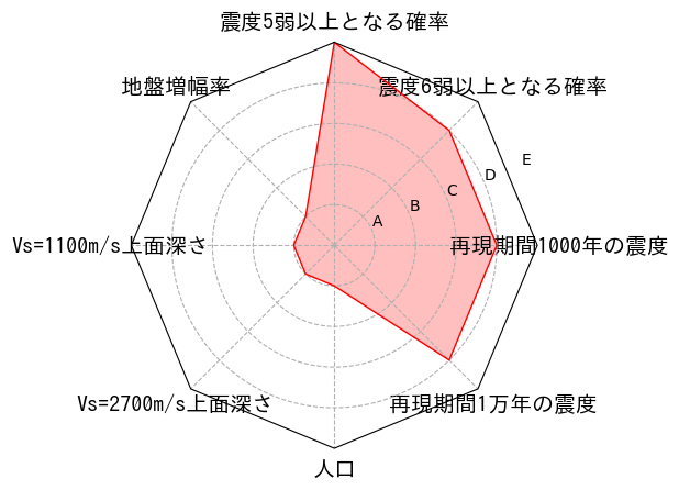 総合評価