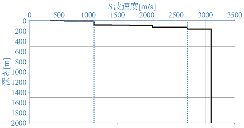 深部地盤構造