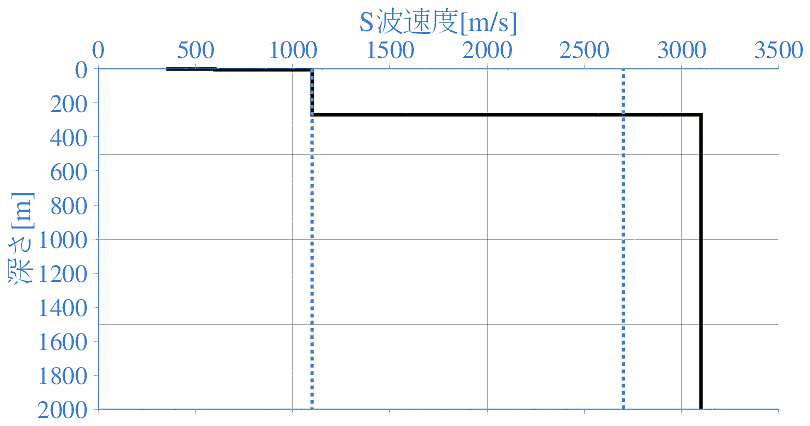 深部地盤構造