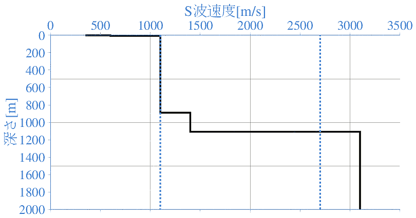 深部地盤構造