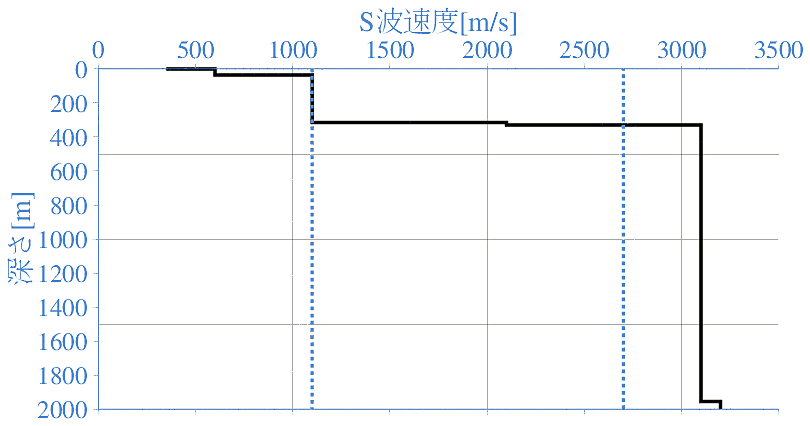 深部地盤構造