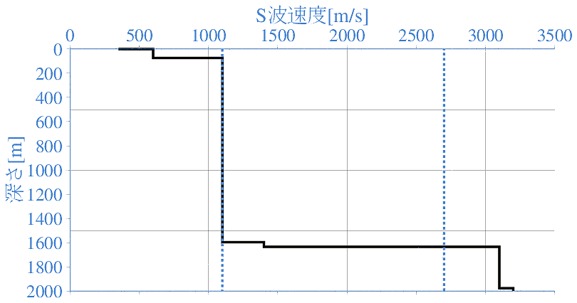 深部地盤構造