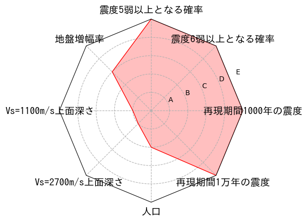 総合評価