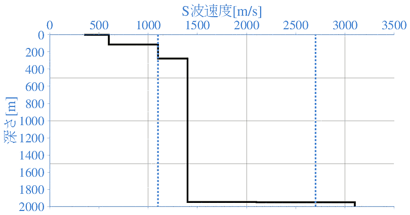 深部地盤構造