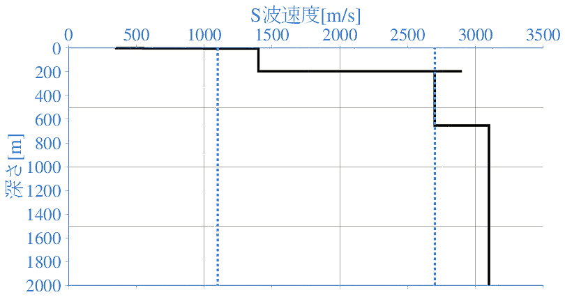 深部地盤構造