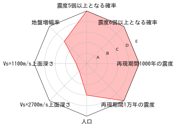 総合評価