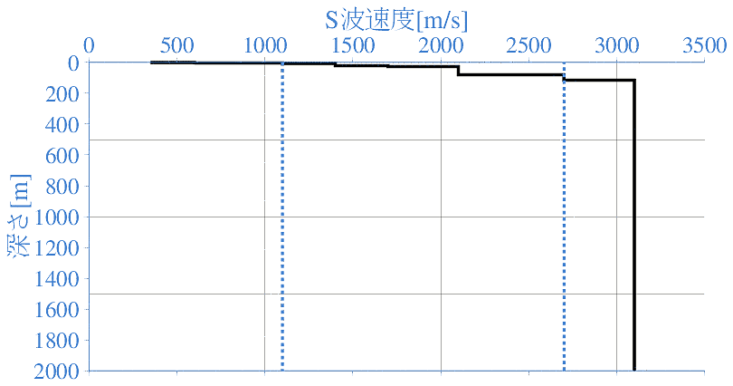 深部地盤構造