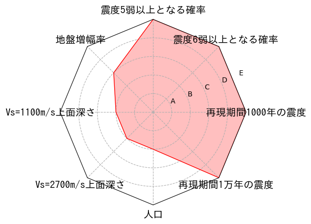 総合評価