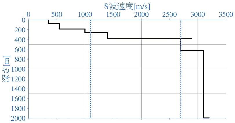 深部地盤構造