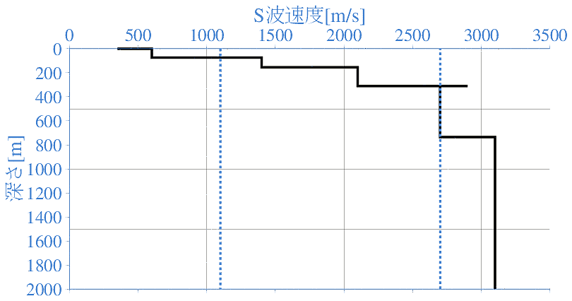 深部地盤構造