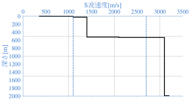 深部地盤構造