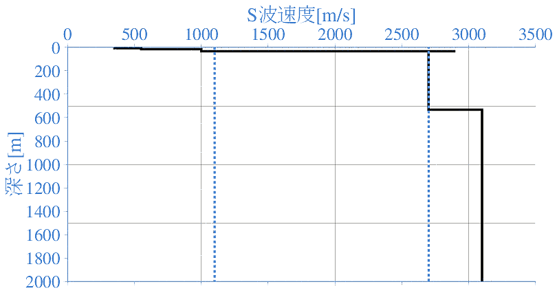 深部地盤構造