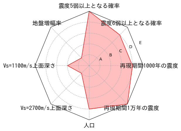 総合評価