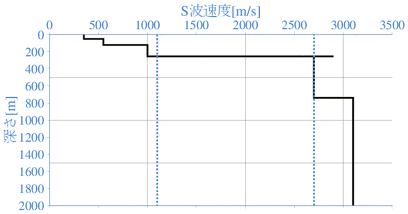 深部地盤構造