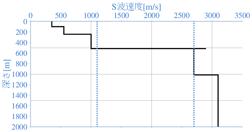 深部地盤構造