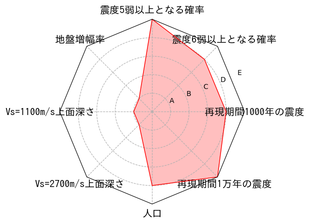 総合評価