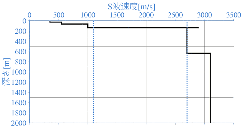 深部地盤構造