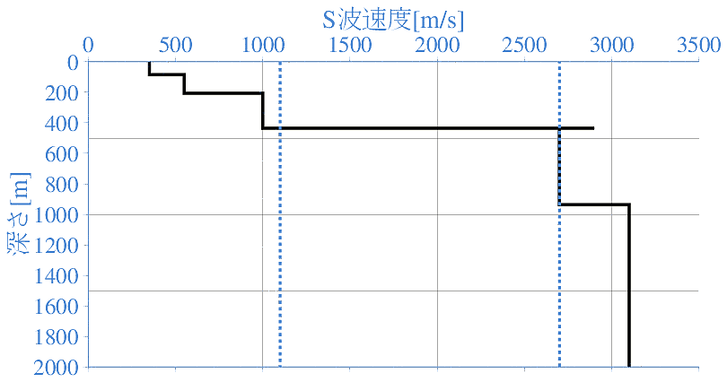 深部地盤構造